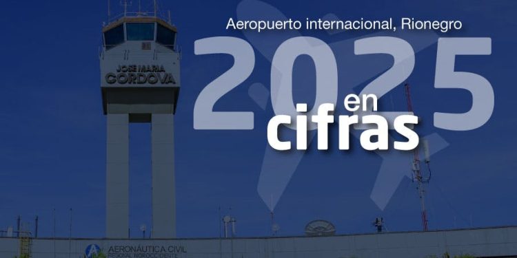 Aeropuerto José María Córdova, movilizó 14,5 millones de pasajeros en 2025